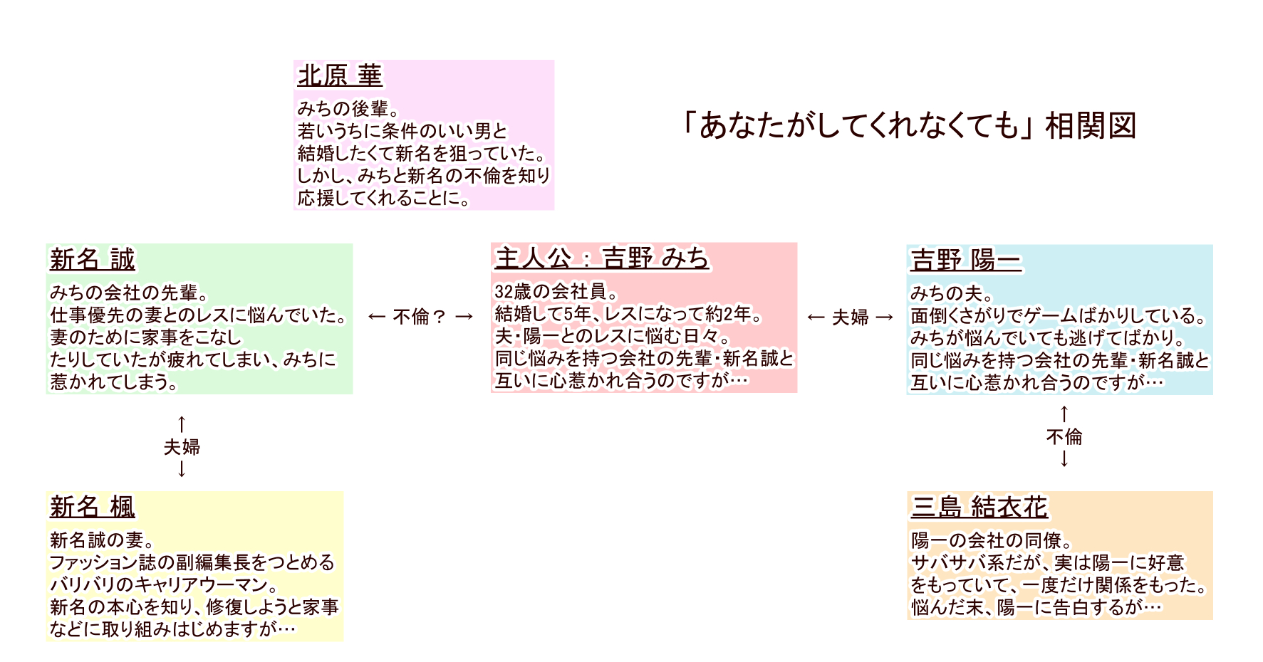 あなたがしてくれなくても あらすじ ネタバレ 最終回